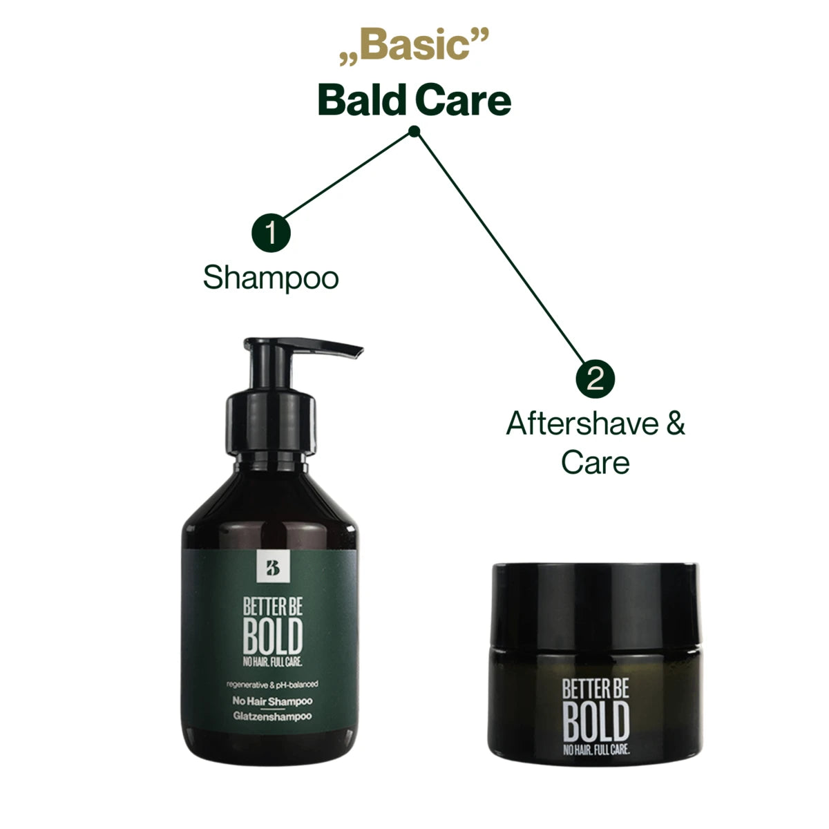 Care kit, Basic